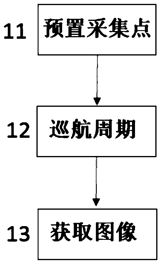 Disease and pest identification system and method based on machine vision and convolutional neural network