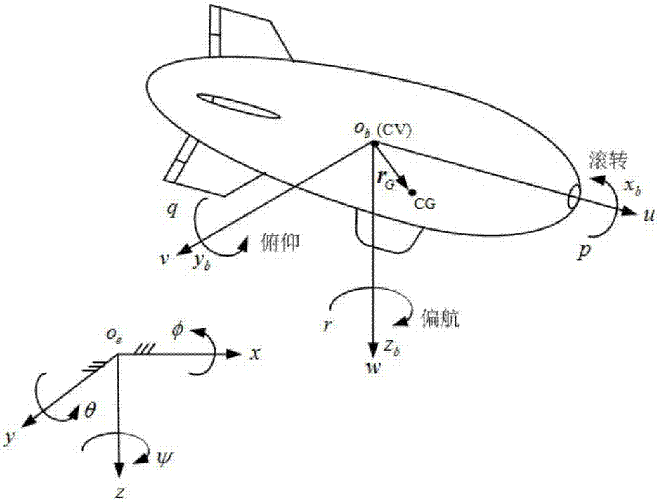 Specified time nonsingular terminal sliding-mode control method for airship flight path tracking