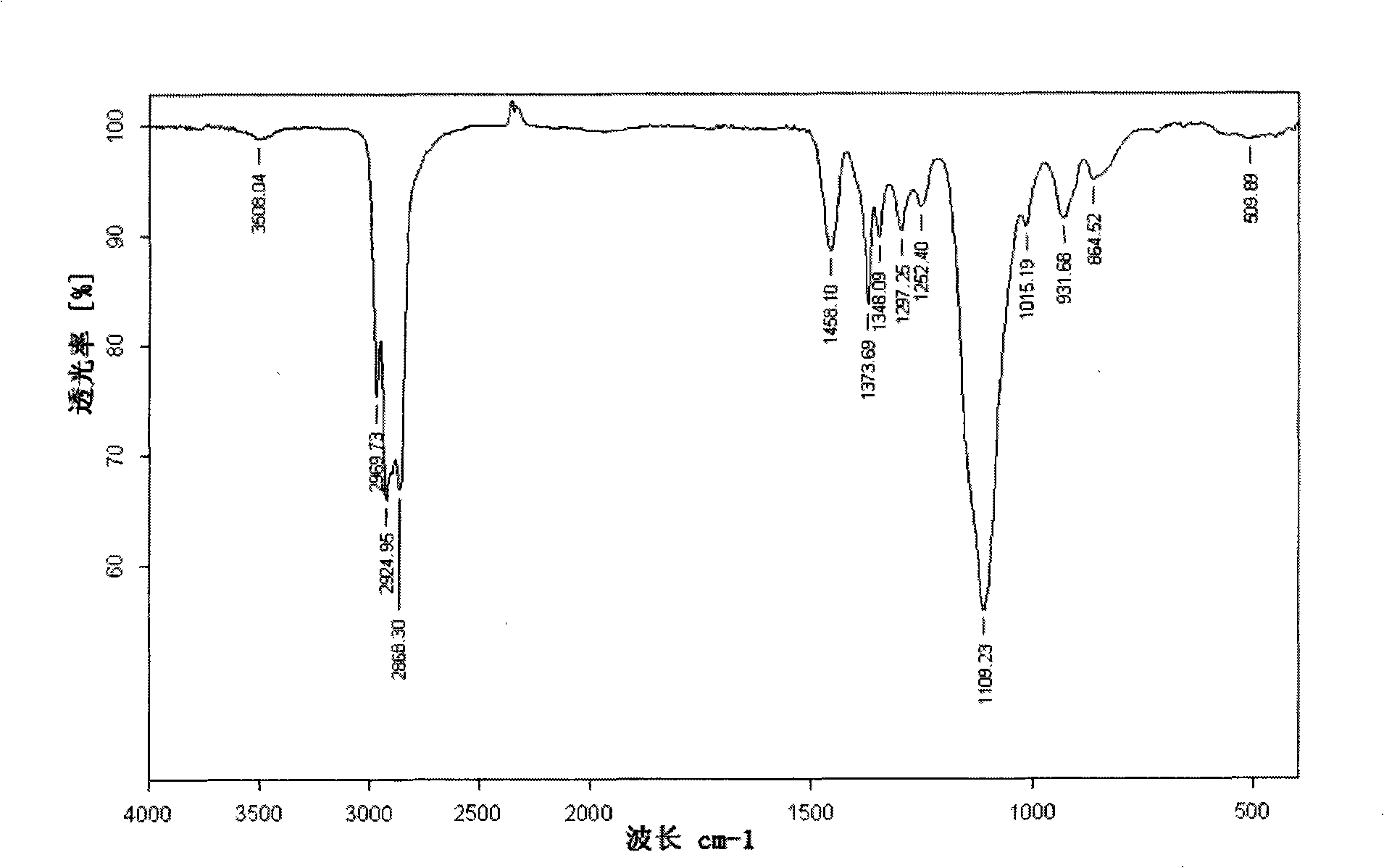 Carboxylation method of polyoxyethylene-poly-oxypropylene polyoxyethylene copolymer