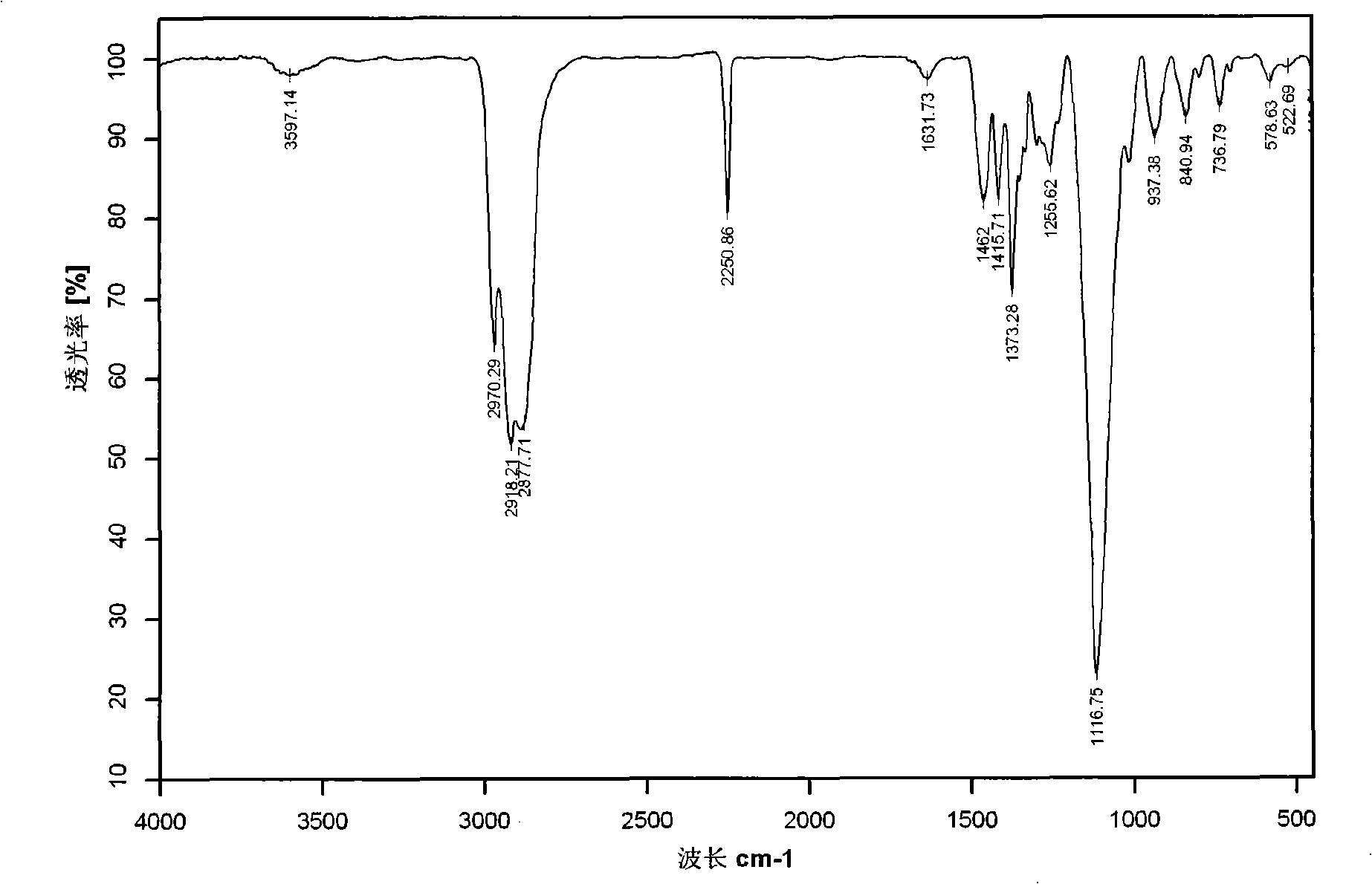 Carboxylation method of polyoxyethylene-poly-oxypropylene polyoxyethylene copolymer