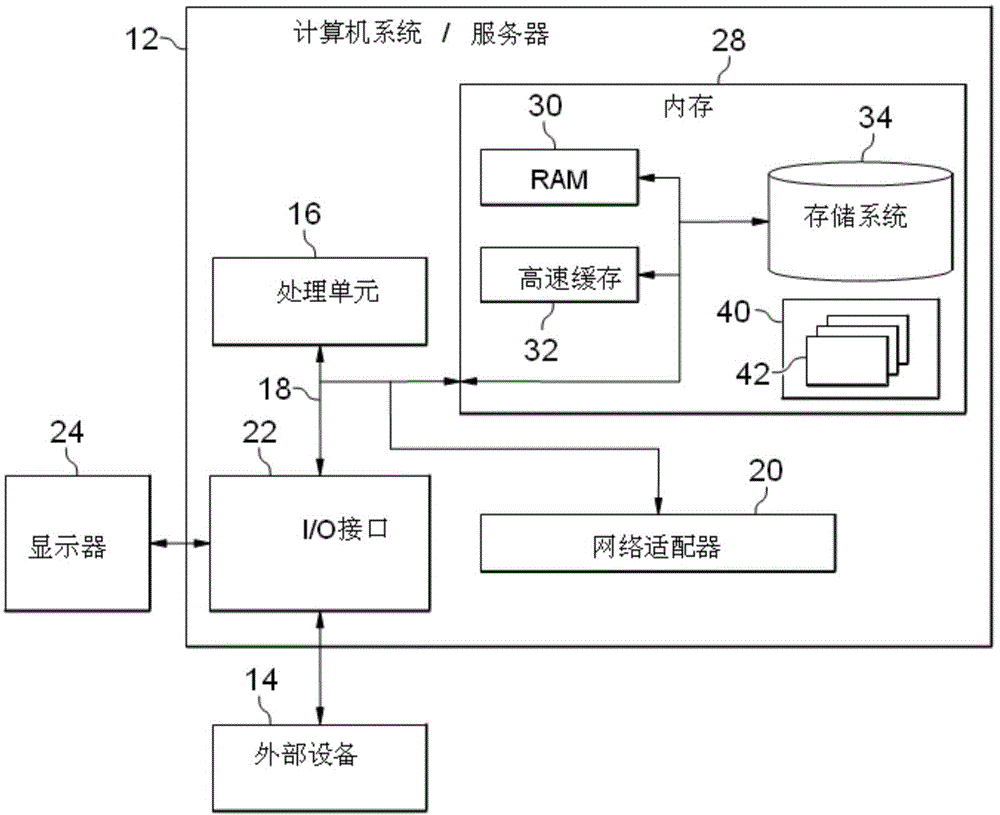 Network communication safety protection method and device