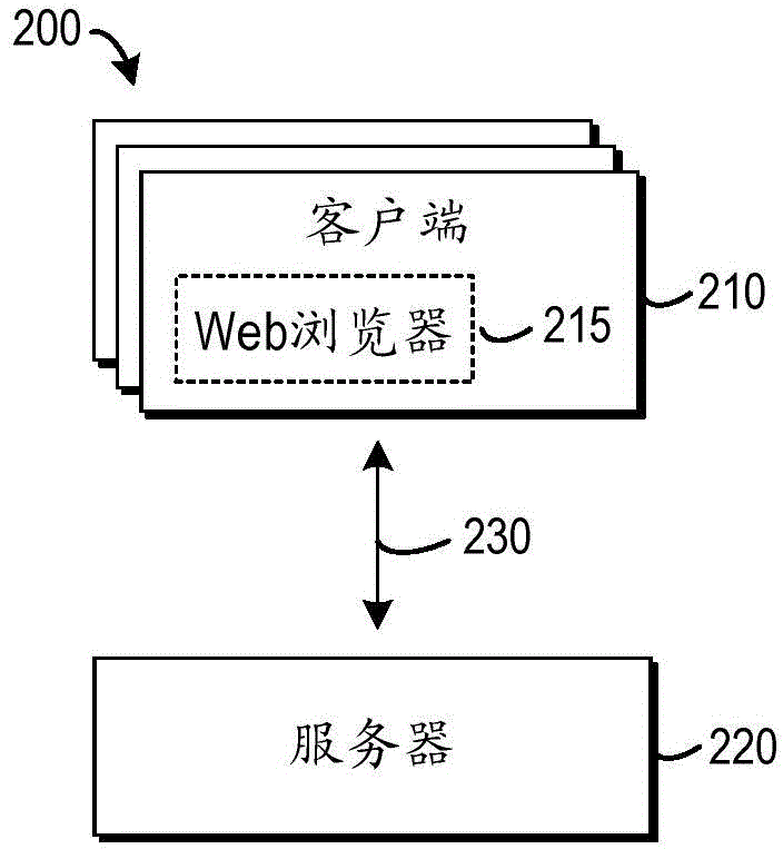 Network communication safety protection method and device