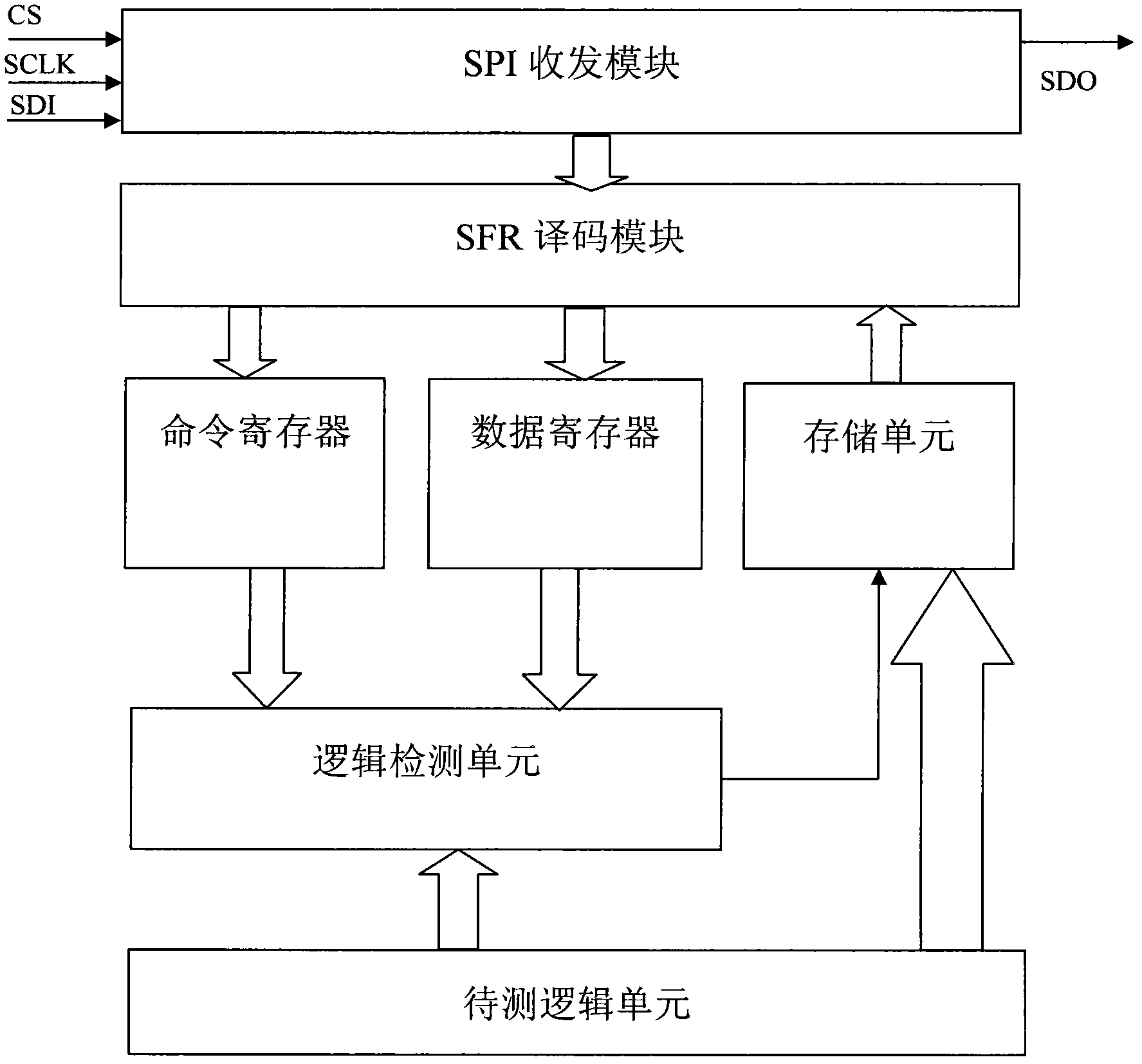 System and method for debugging FPGA (field programmable gate array) in real time