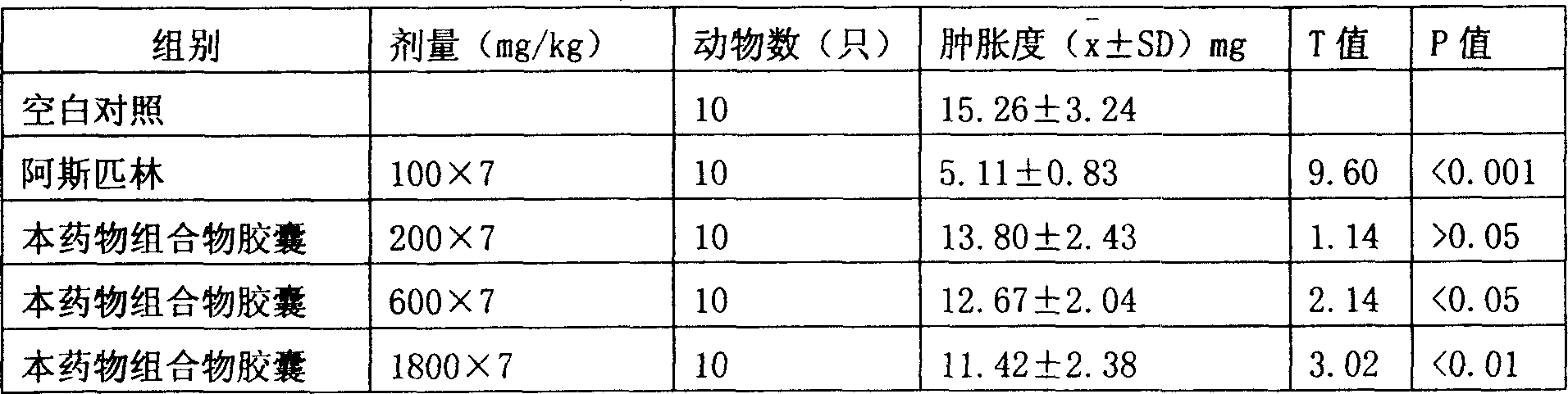 Medicine composition for treating kidney-yang deficiency and sexual function decrement, and its prepairng method