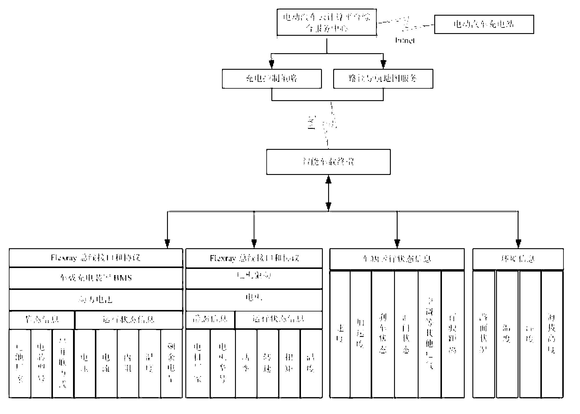 Intelligent system of electric automobile charging station and charging method