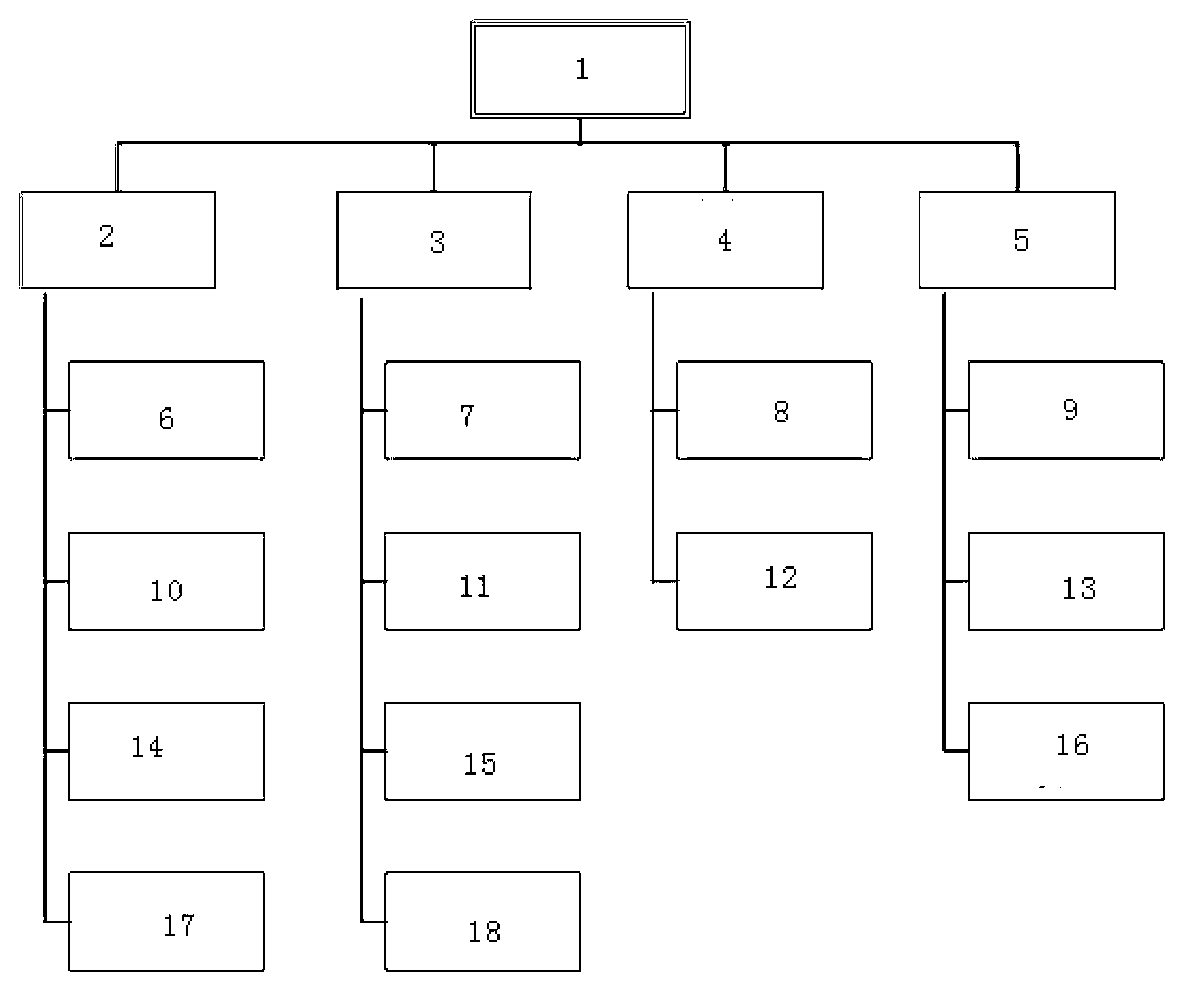 Intelligent system of electric automobile charging station and charging method