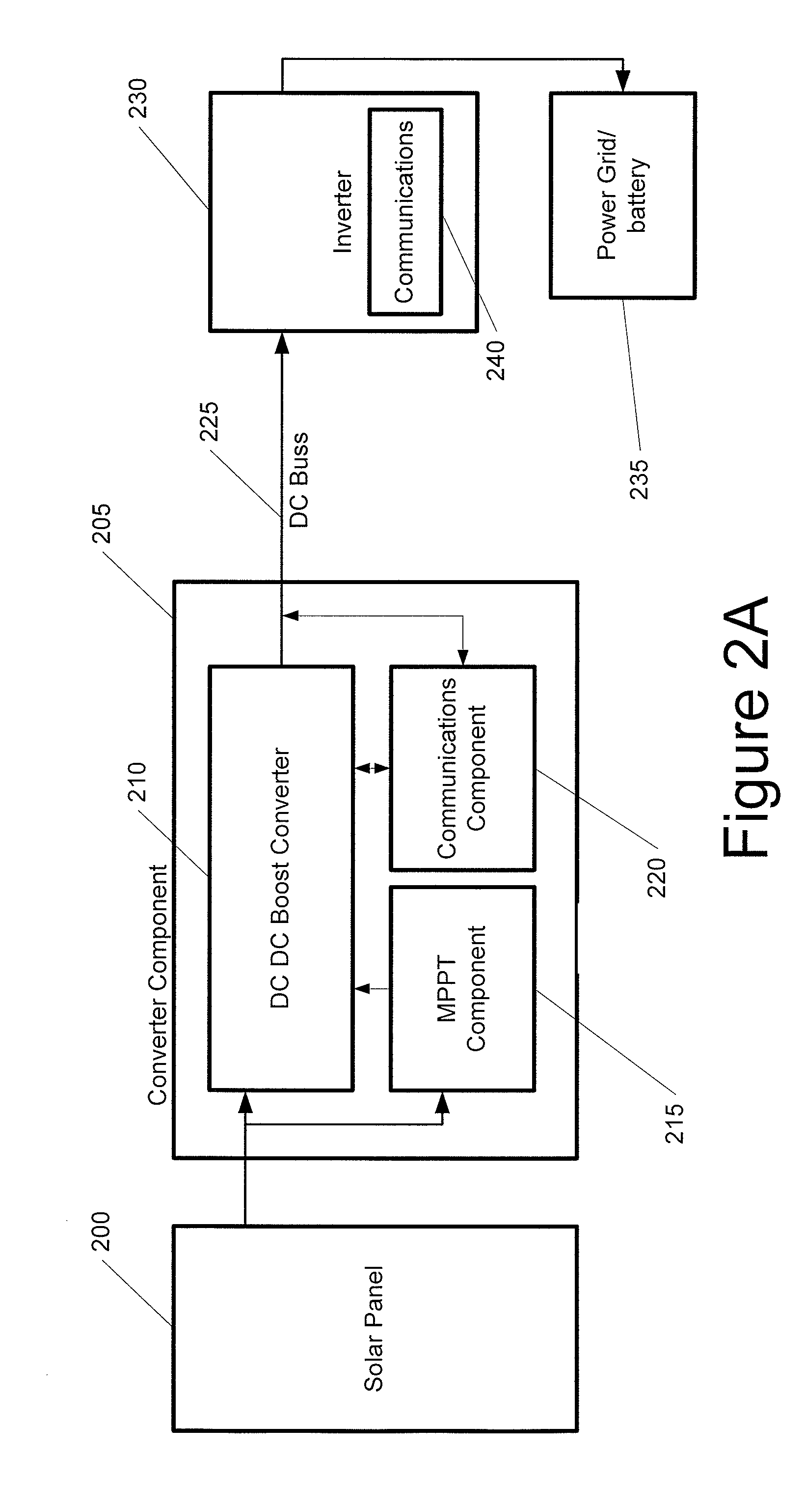 Advanced renewable energy harvesting