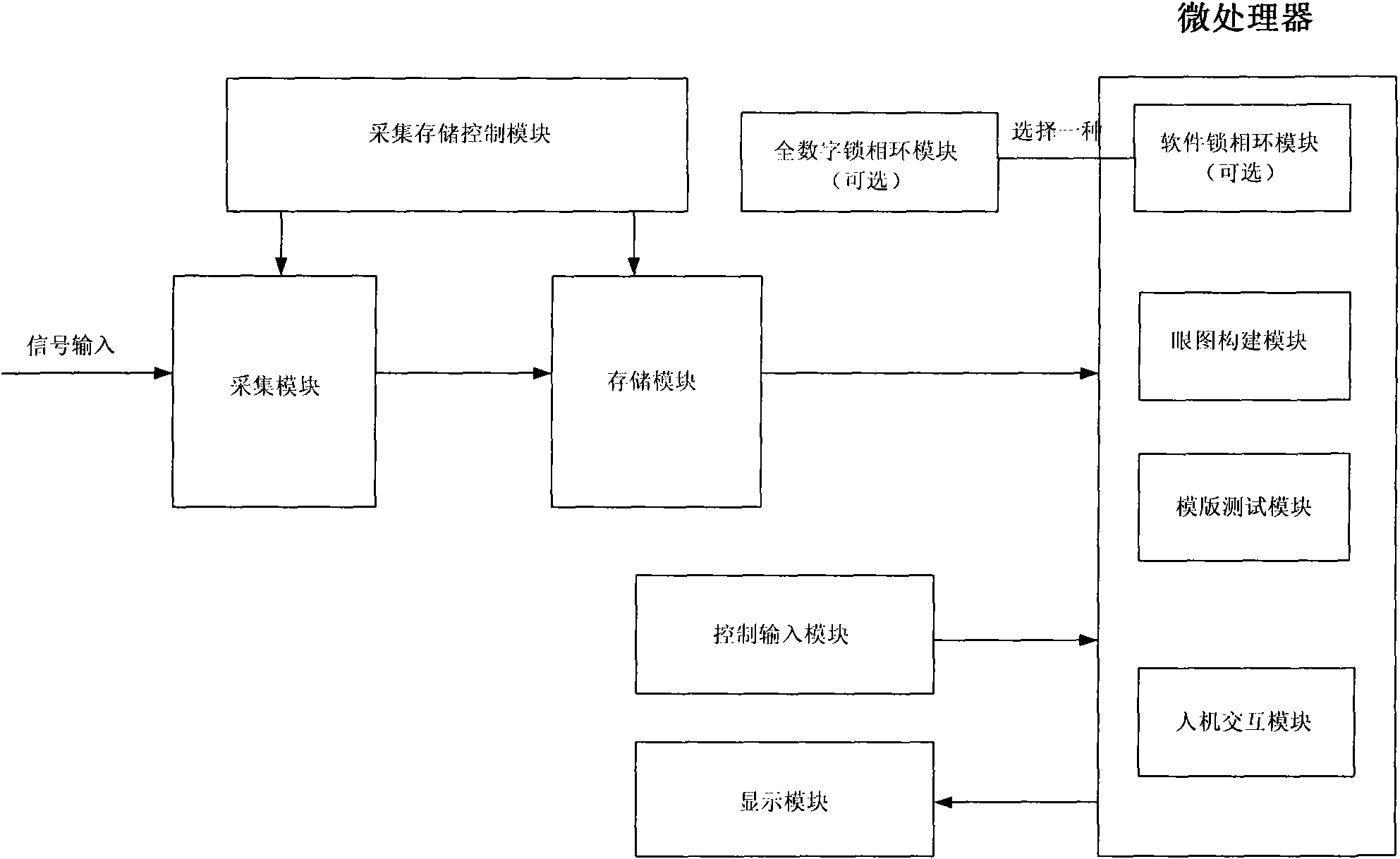 Method for building eye pattern and carrying out eye pattern template test