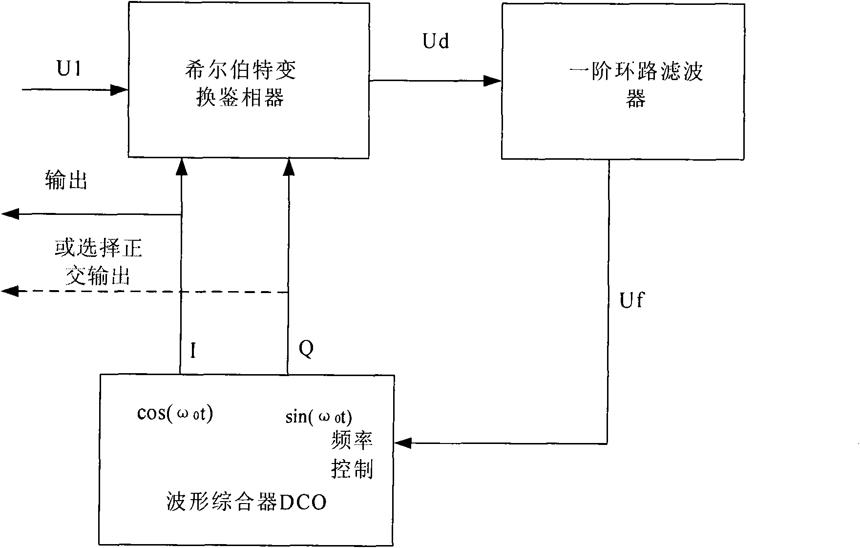 Method for building eye pattern and carrying out eye pattern template test