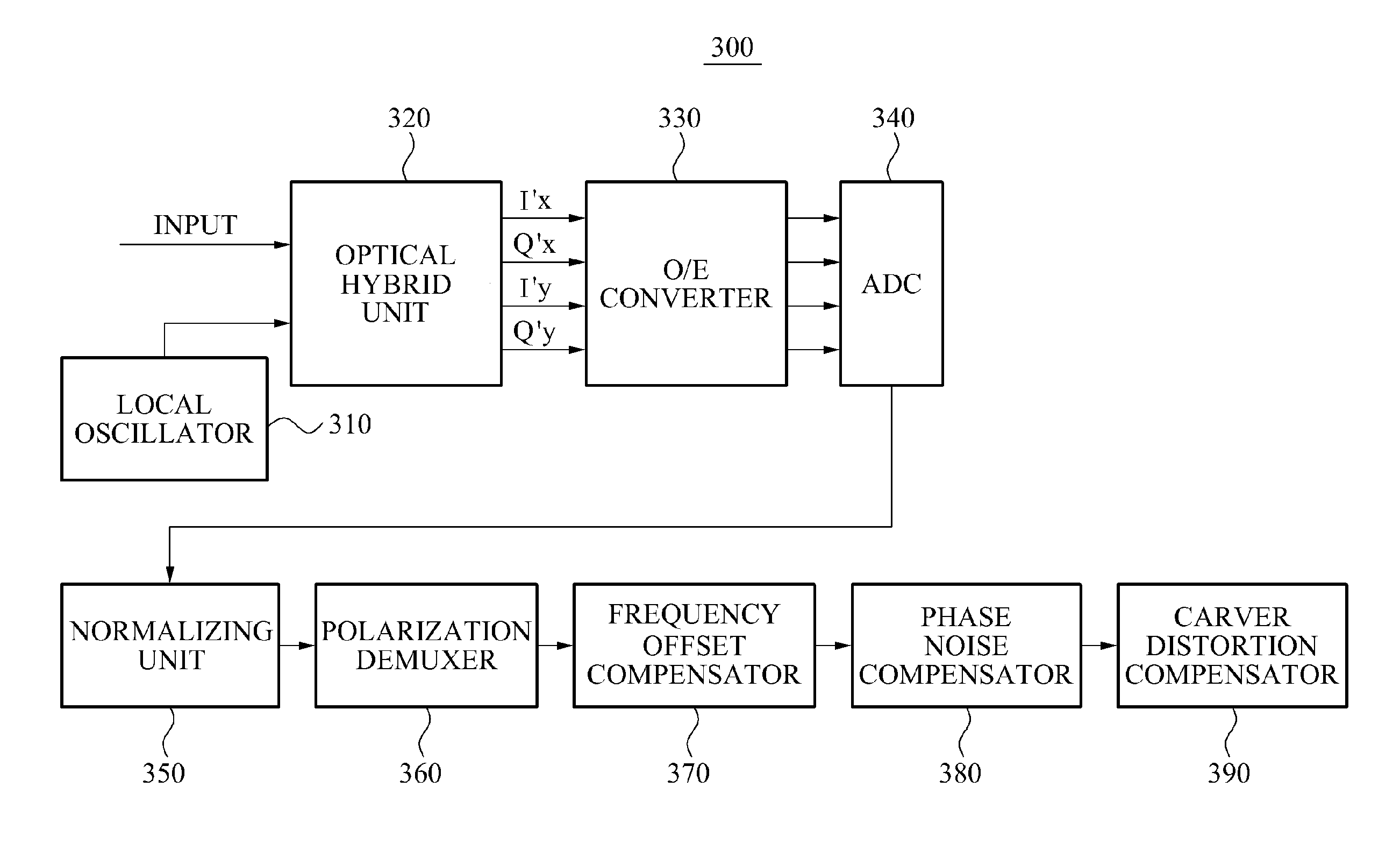 Coherent optical receiving apparatus and optical signal processing method