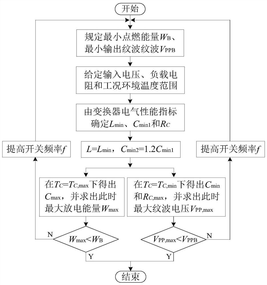 A Parameter Design Method of Intrinsically Safe Buck Converter Considering Temperature Effect