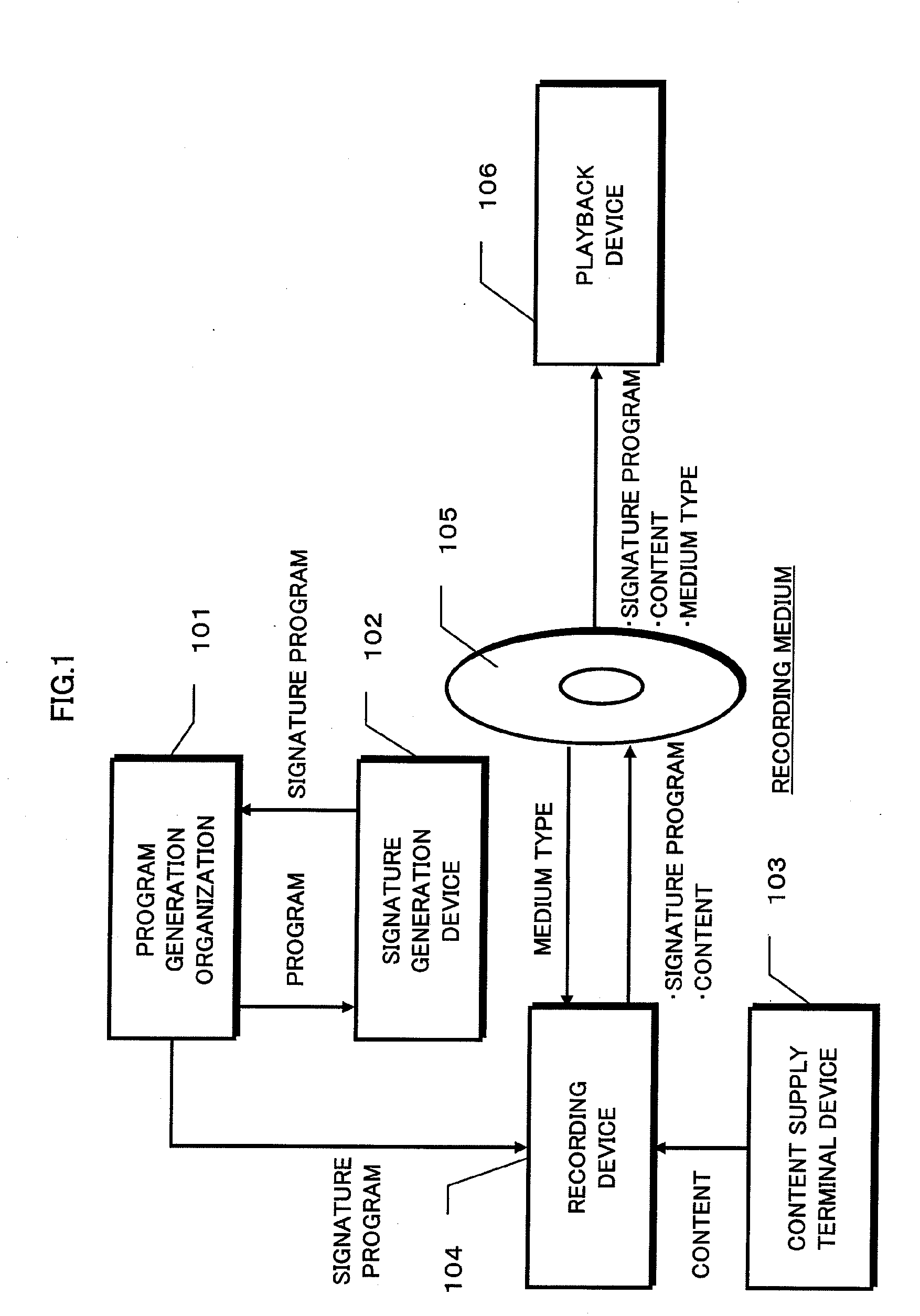 Copyright protection data processing system and reproduction device