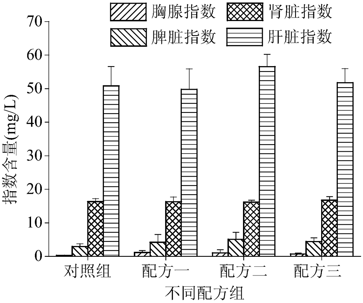 Functional yellow wine containing rich polysaccharose and saponin and preparation process thereof