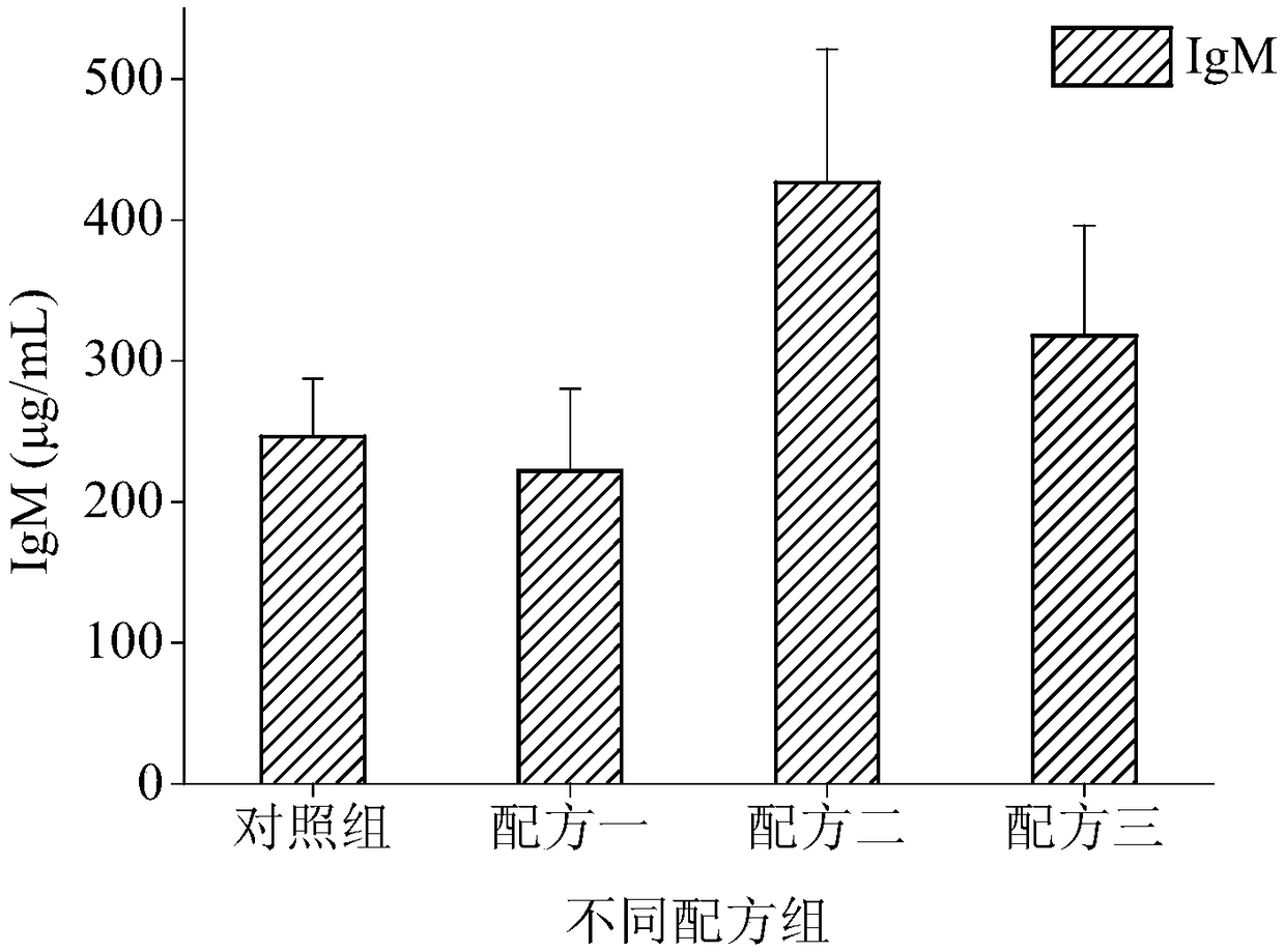 Functional yellow wine containing rich polysaccharose and saponin and preparation process thereof