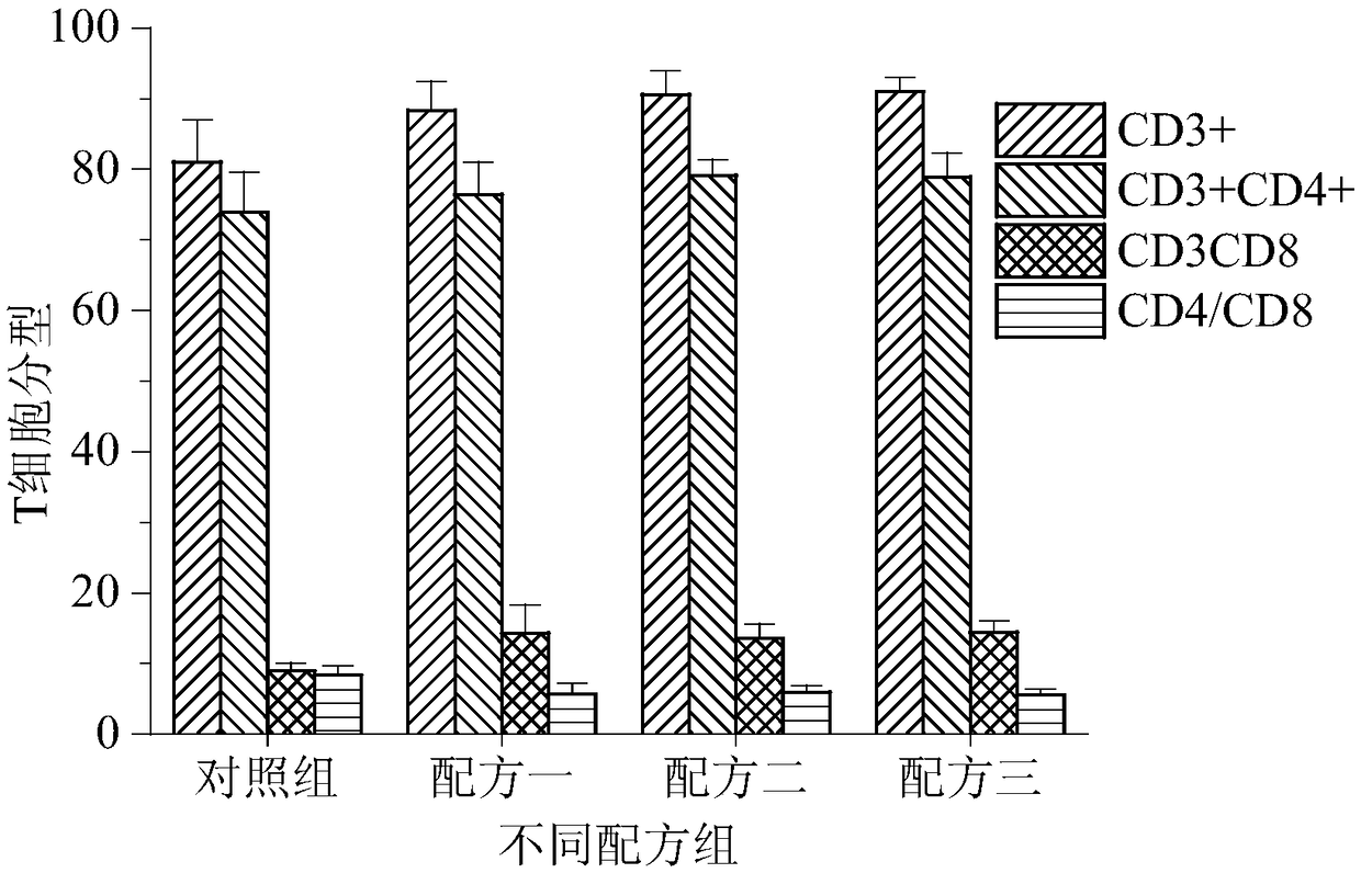 Functional yellow wine containing rich polysaccharose and saponin and preparation process thereof