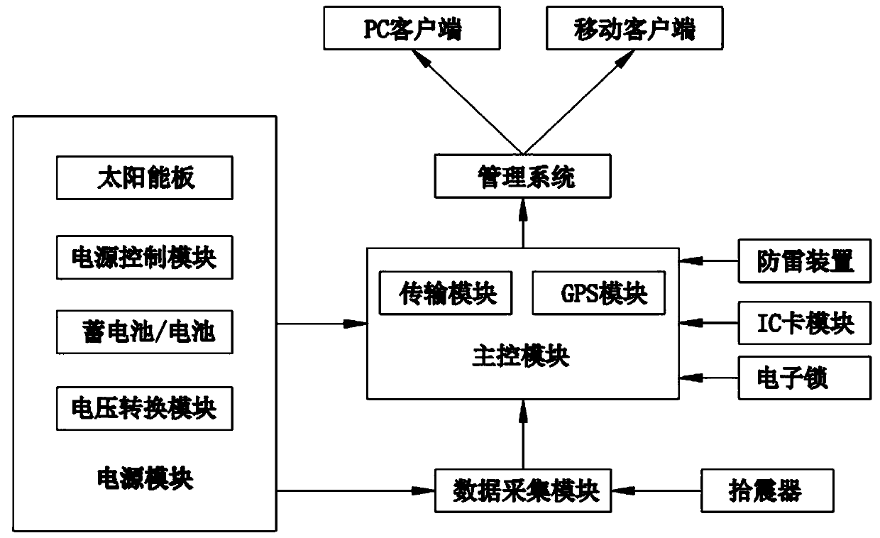 Monitoring and early-warning method and system for preventing boundary-crossing illegal mining in mining area