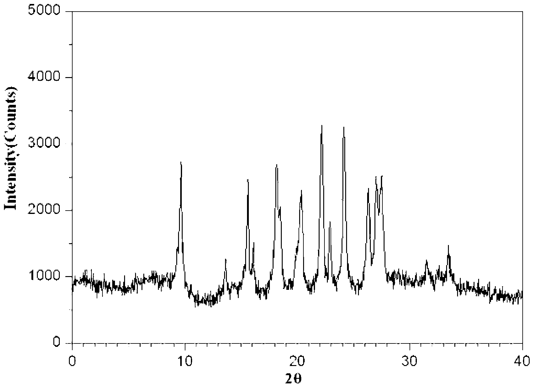 Cefazolin sodium pentahydrate compound and preparation method and medicine composition thereof