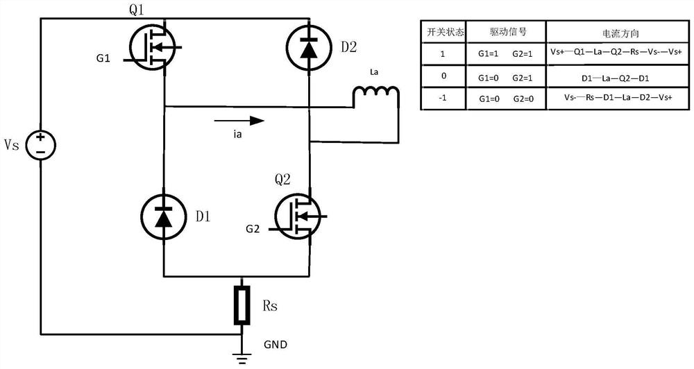 Noise reduction control method and system for switched reluctance motor