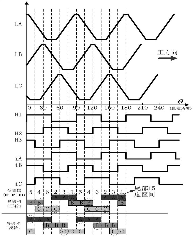 Noise reduction control method and system for switched reluctance motor