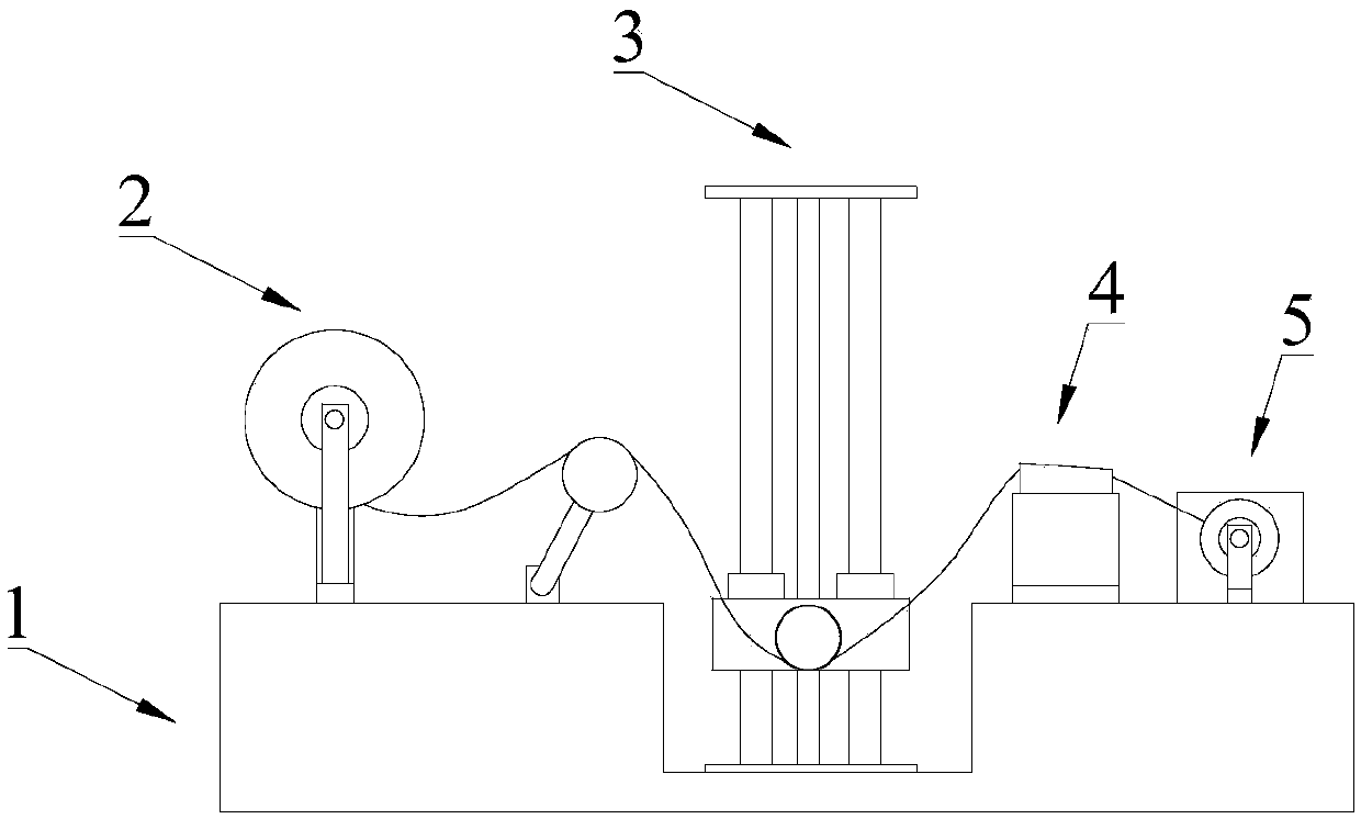 Automatic winding device and winding method thereof