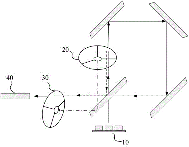 Light source and laser projection apparatus