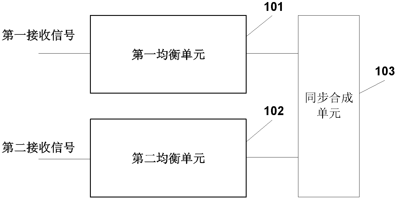 Dual polarization microwave device in the same channel and receiving method for receiving the receipt signal