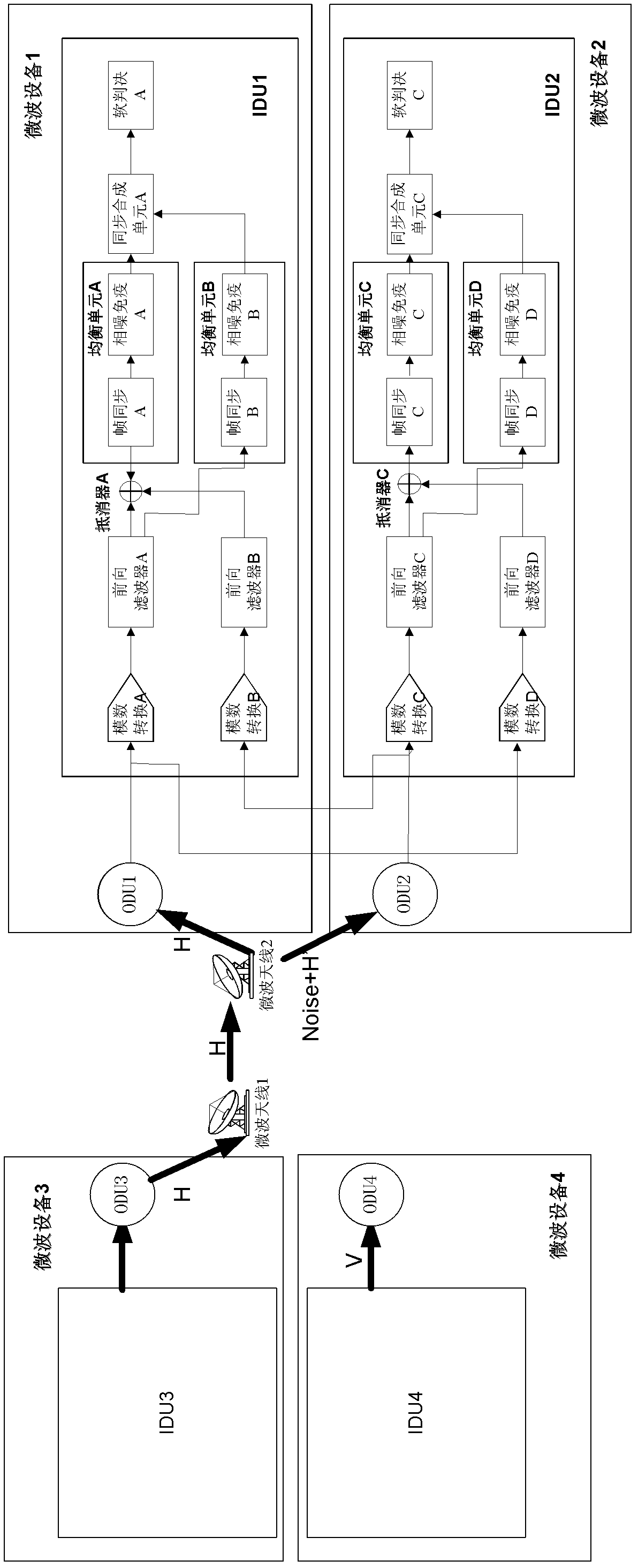 Dual polarization microwave device in the same channel and receiving method for receiving the receipt signal