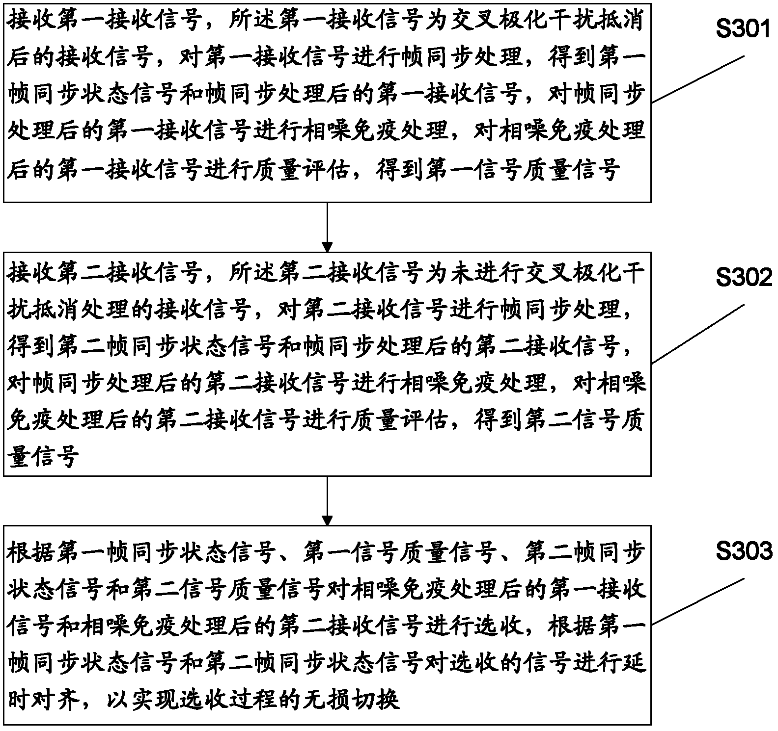 Dual polarization microwave device in the same channel and receiving method for receiving the receipt signal