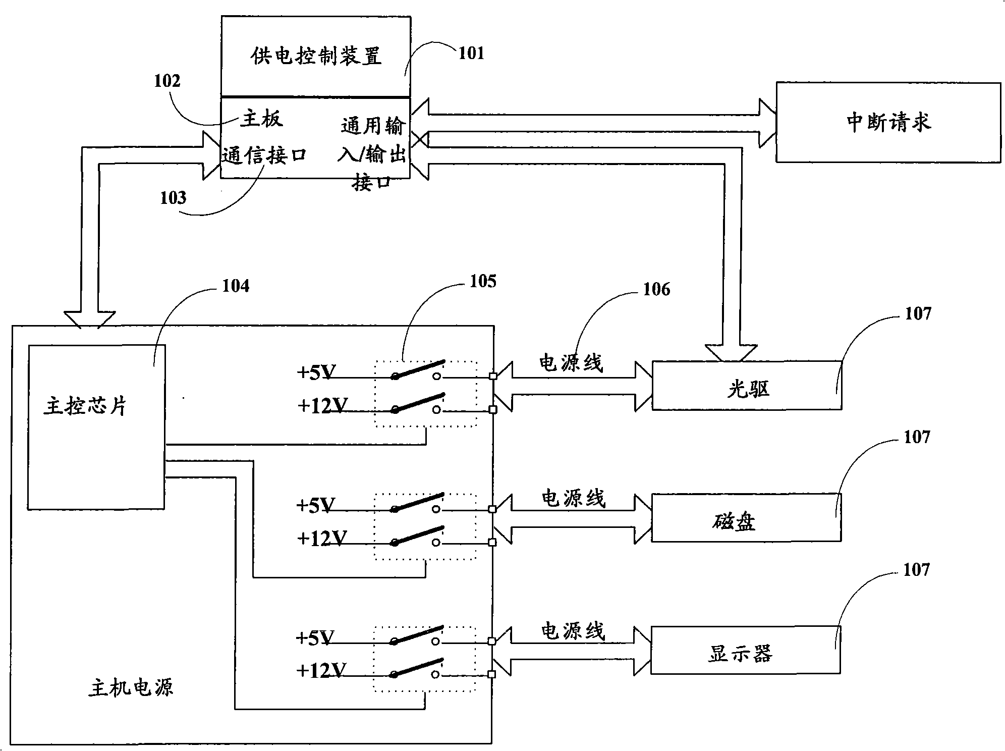 Computer, computer power supply control device and power supply control method