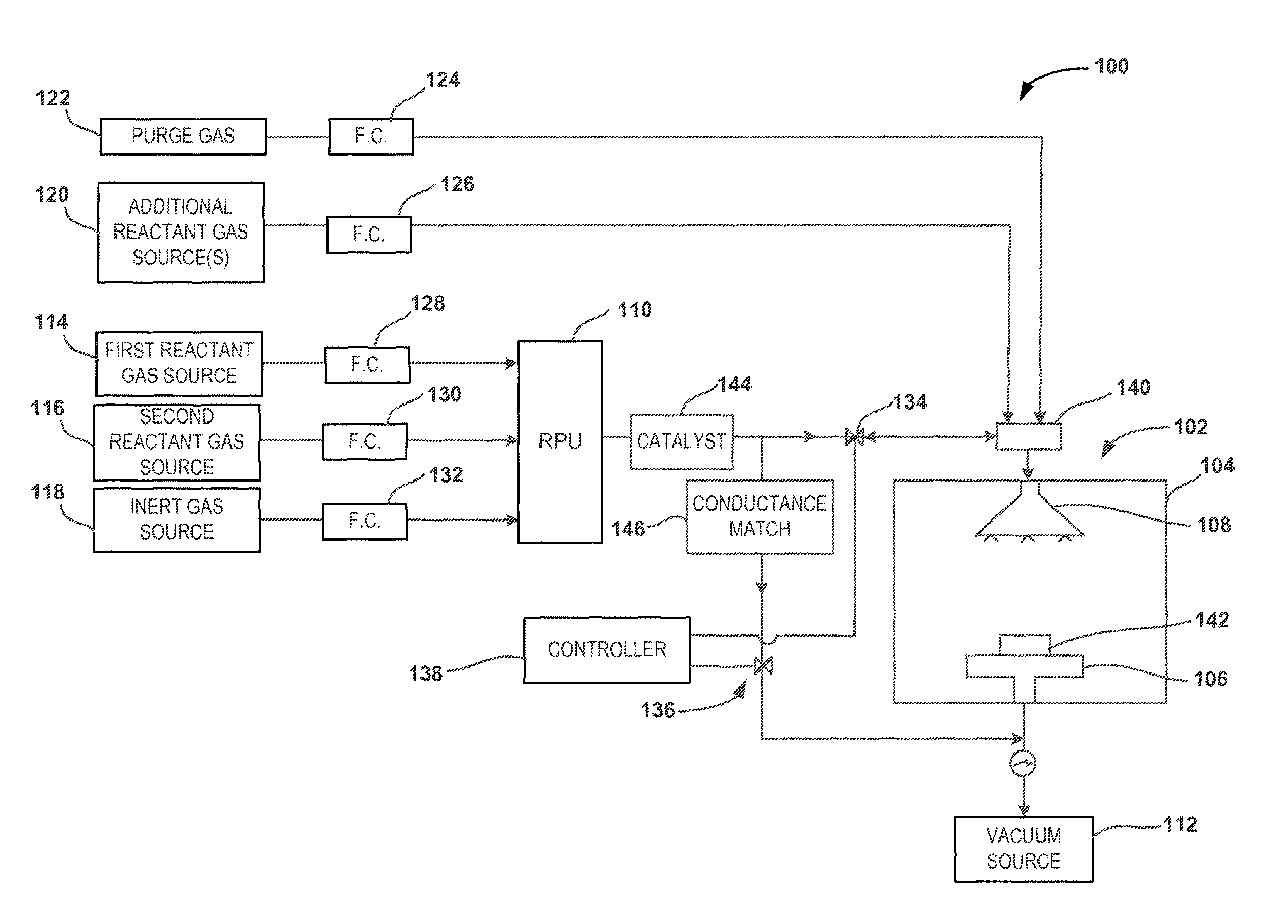 Method and systems for in-situ formation of intermediate reactive species