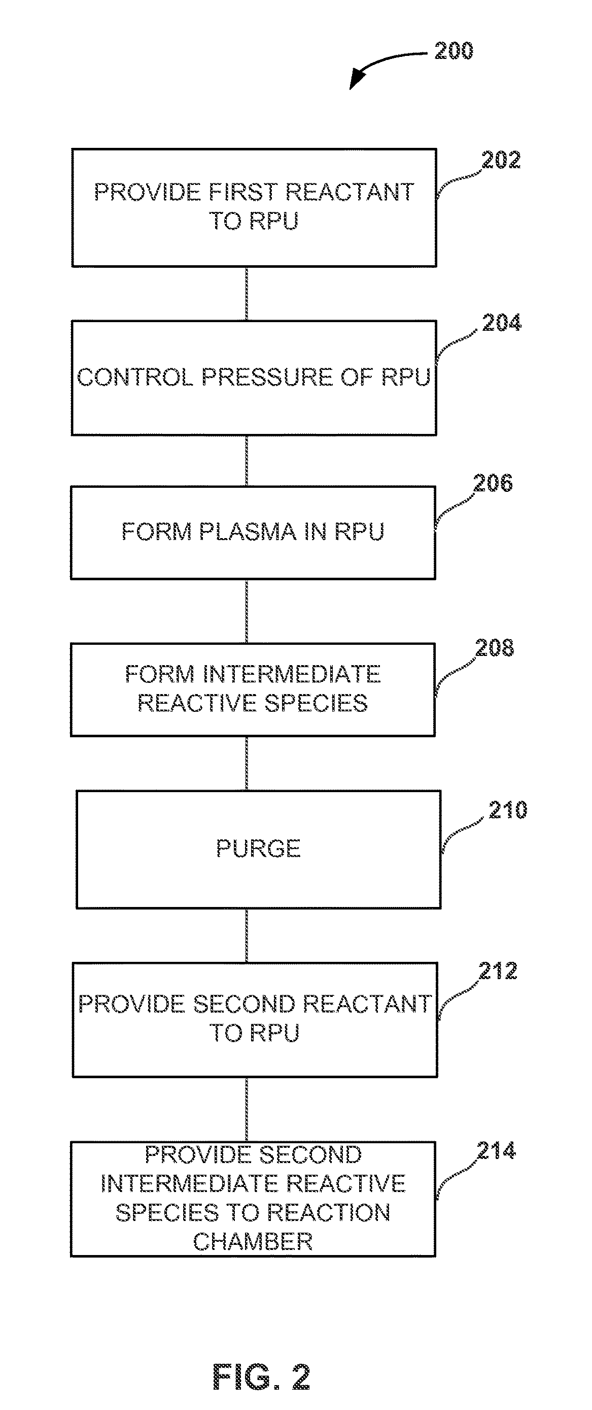 Method and systems for in-situ formation of intermediate reactive species