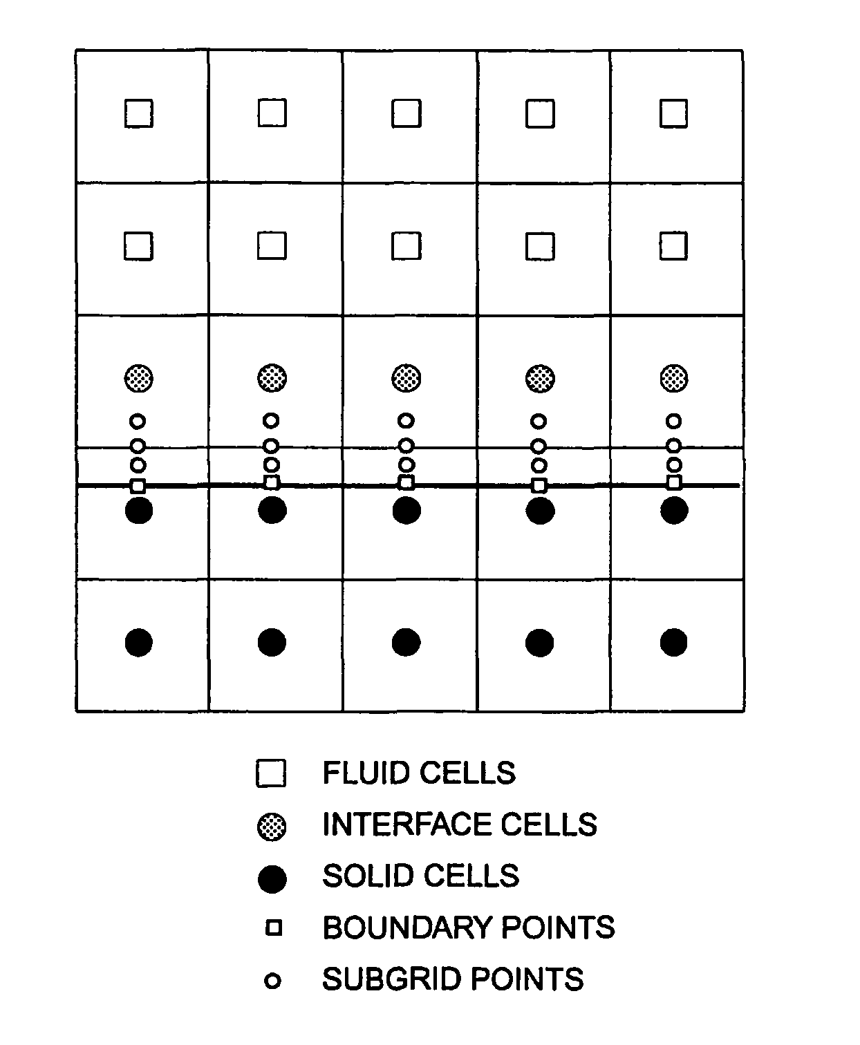 Method and system for simulating flow of fluid around a body