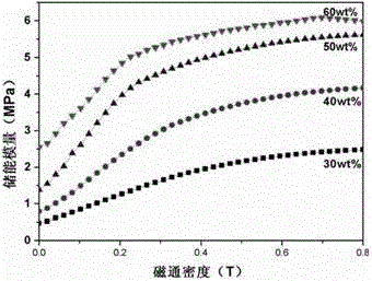 Phase-change magnetorheological material and preparation method thereof