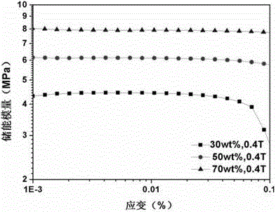 Phase-change magnetorheological material and preparation method thereof