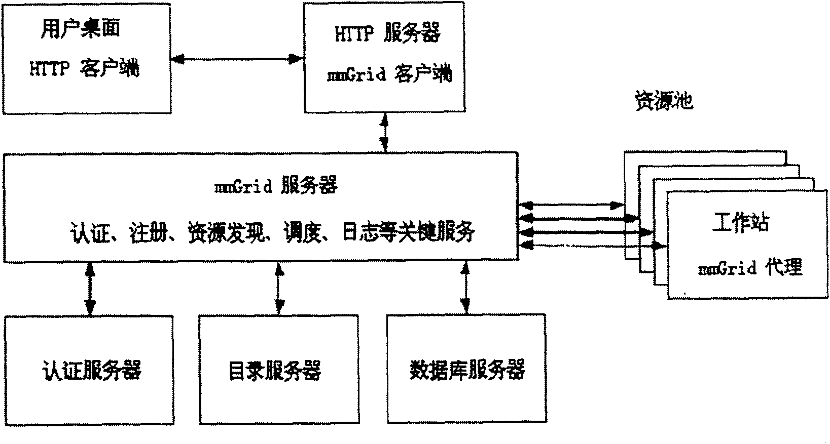 Method for self-adapted load balance scheduling of the video grid