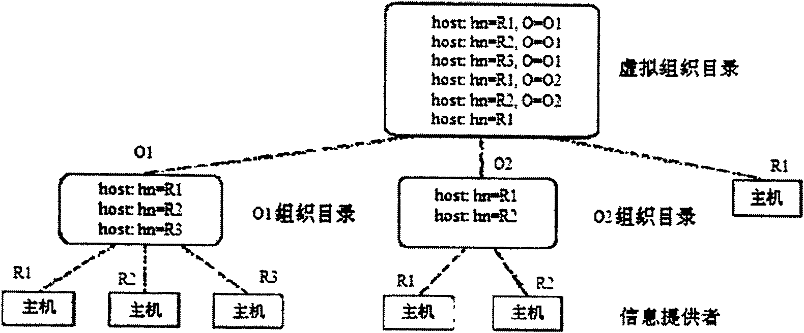 Method for self-adapted load balance scheduling of the video grid