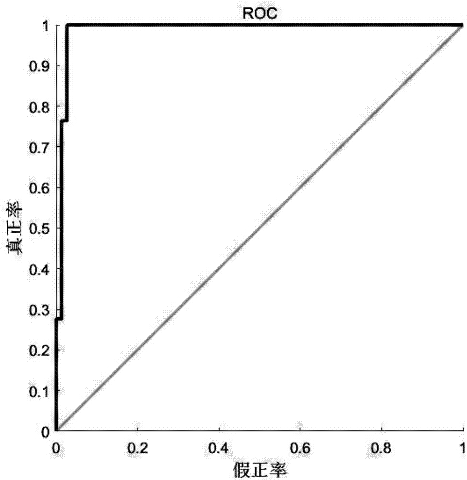 Method for detecting and locating emergent abnormal event of group