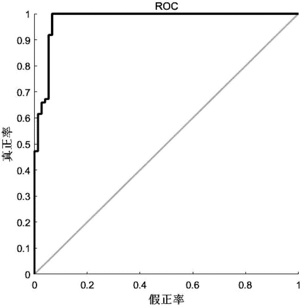 Method for detecting and locating emergent abnormal event of group