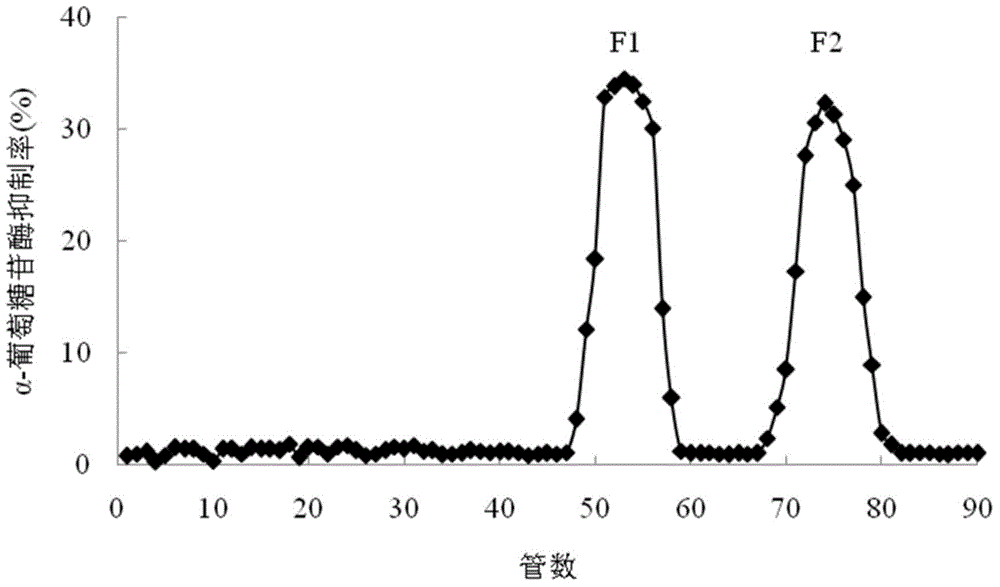 Preparation method for alpha-glucosidase inhibitor as well as product and usage thereof