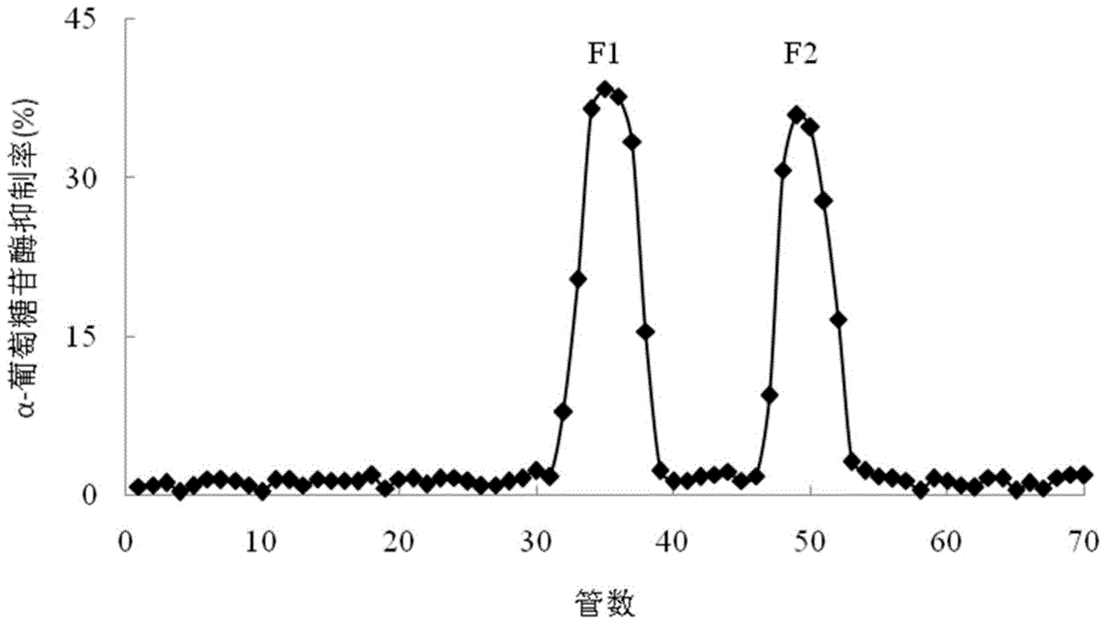 Preparation method for alpha-glucosidase inhibitor as well as product and usage thereof