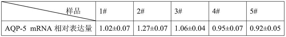 A method for detecting the influence of cigarette smoke on the mRNA expression of aquaporin 5 cells