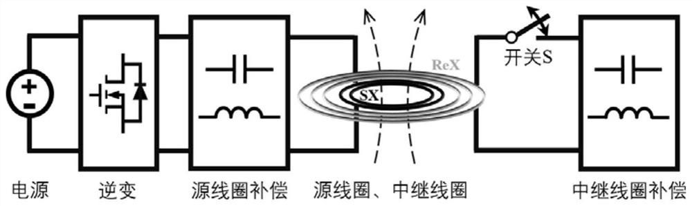 Planar wireless charging transmitter based on repeating coil