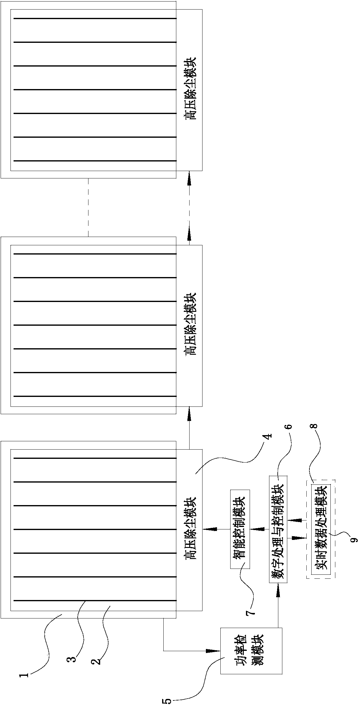 Mainframe-control-based dedusting system for multiple cascaded solar panels