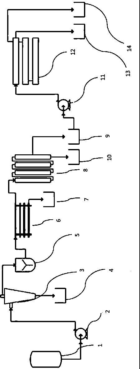 Method for refining high-temperature wood hydrolyzate