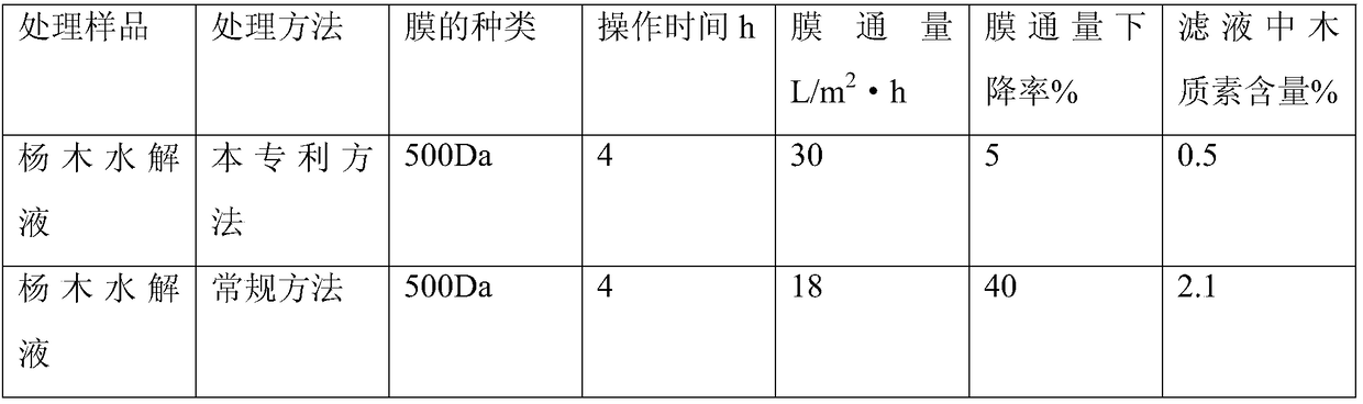 Method for refining high-temperature wood hydrolyzate