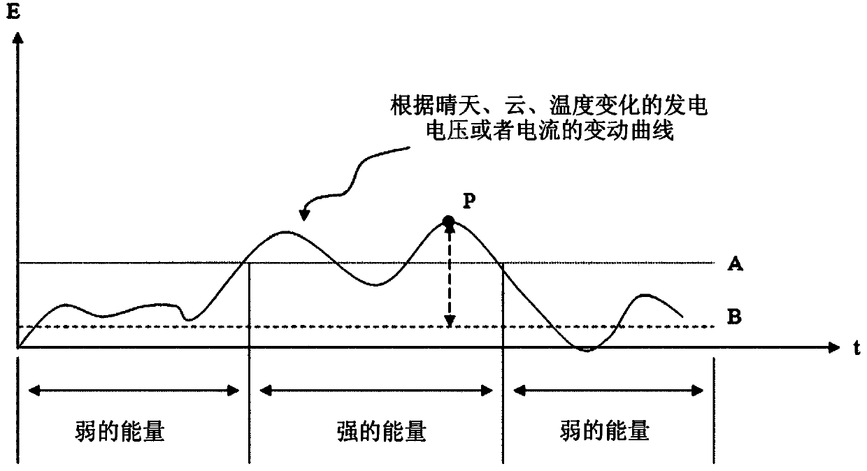 Solar package with power pump and multi-layered integrated solar power plant using power pump