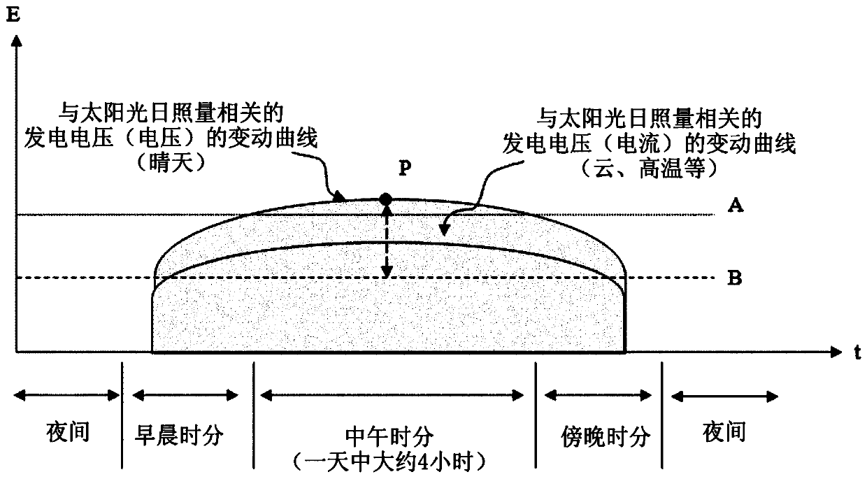 Solar package with power pump and multi-layered integrated solar power plant using power pump