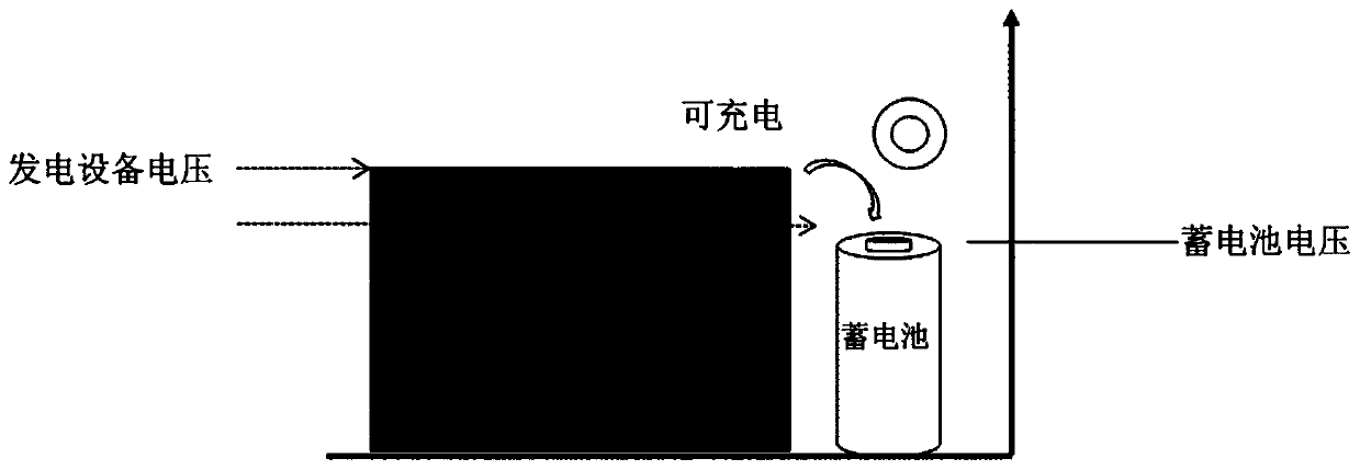 Solar package with power pump and multi-layered integrated solar power plant using power pump