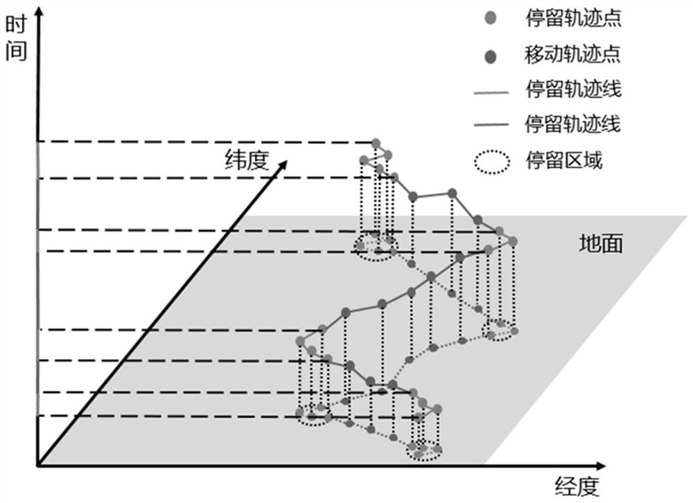 Travel purpose identification method based on mobile phone signaling data