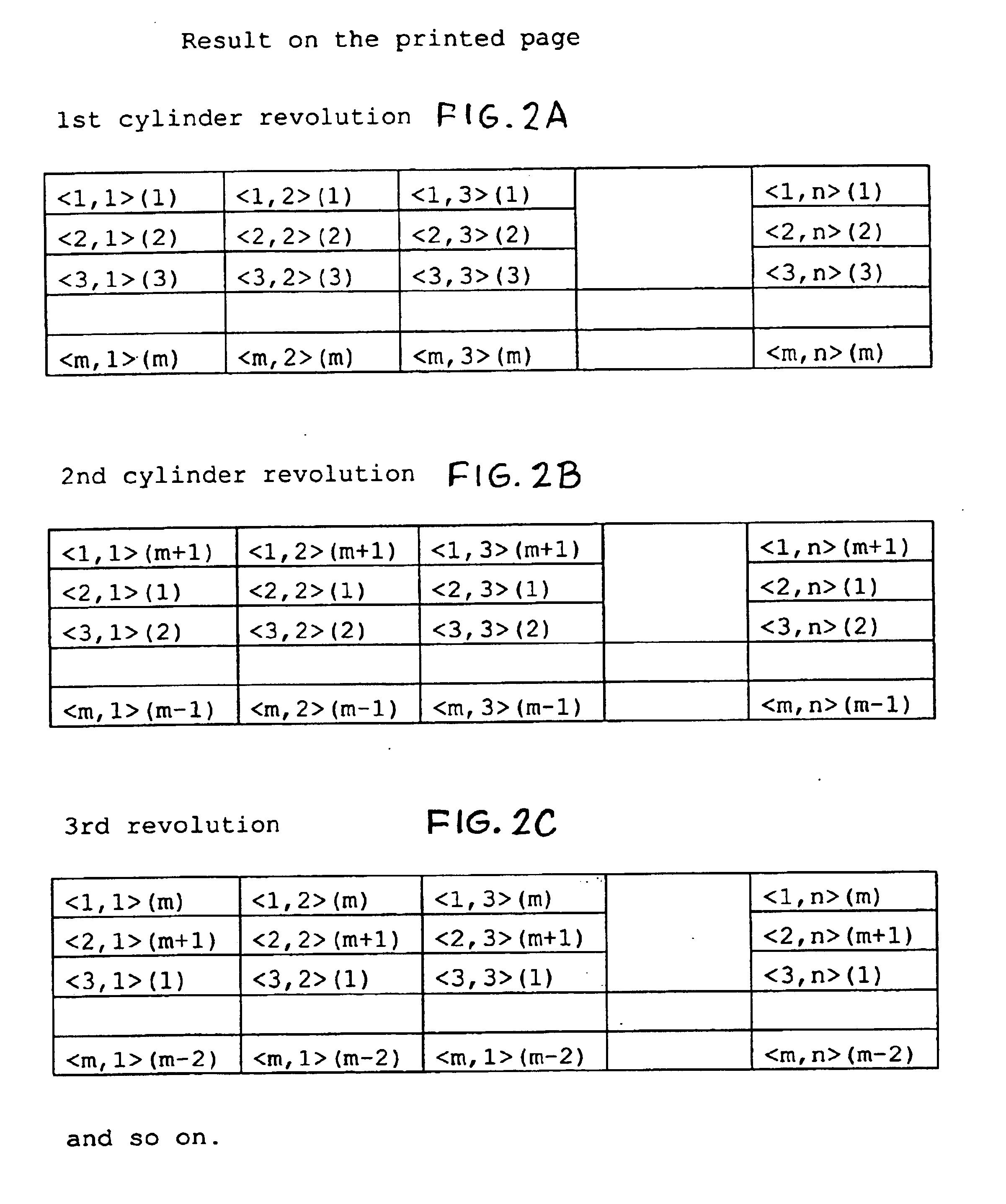 Method of printing unique prints or individually assembled printed products on rotary printing machines